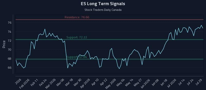 ES Long Term Analysis for July 29 2026 ES Long Term Analysis for July 29 2026