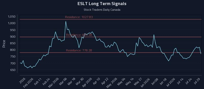 ESLT