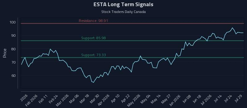 ESTA