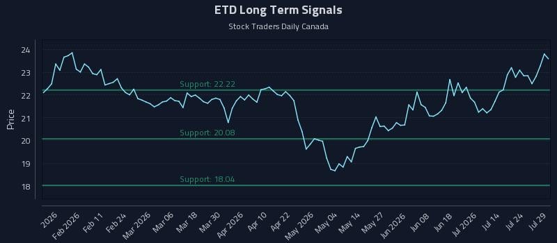 ETD