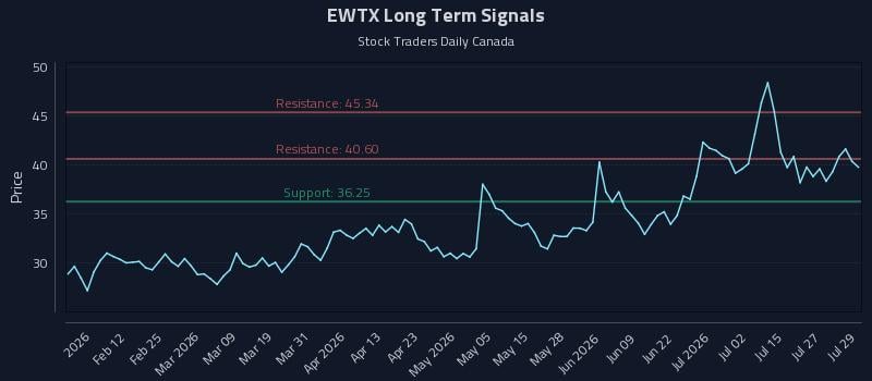 EWTX
