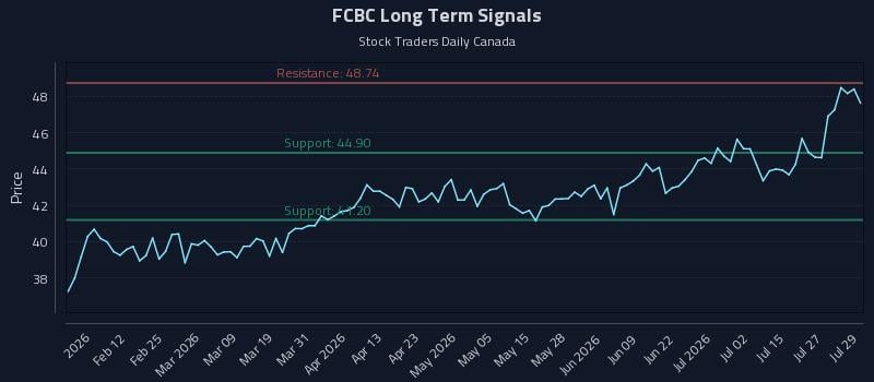 Responsive Playbooks and the FCBC Inflection