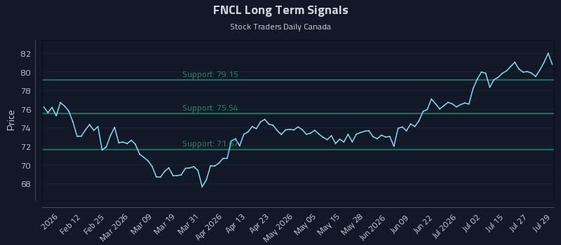 FNCL