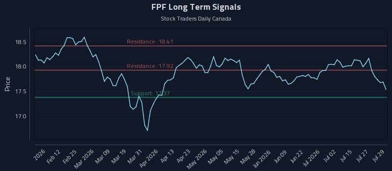 FPF Long Term Analysis for July 30 2026 FPF Long Term Analysis for July 30 2026