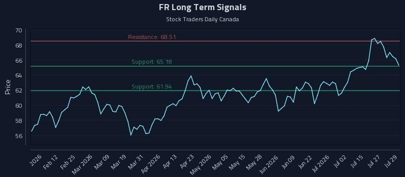 FR Long Term Analysis for July 30 2026