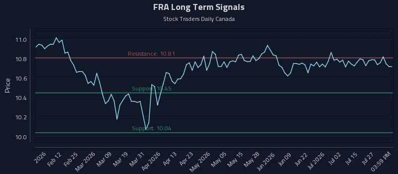 FRA Long Term Analysis for July 30 2026 FRA Long Term Analysis for July 30 2026