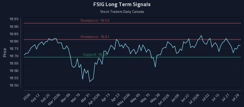 FSIG Long Term Analysis for July 30 2026 FSIG Long Term Analysis for July 30 2026
