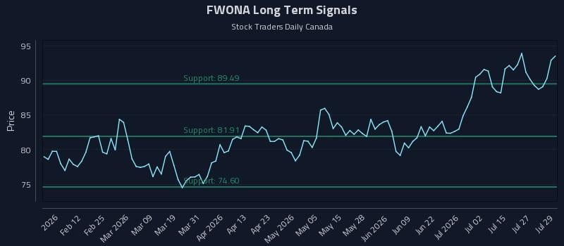 FWONA
