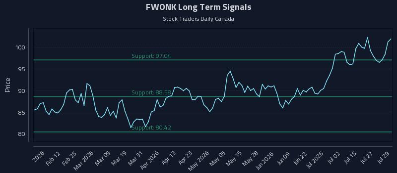 FWONK