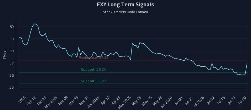 FXY