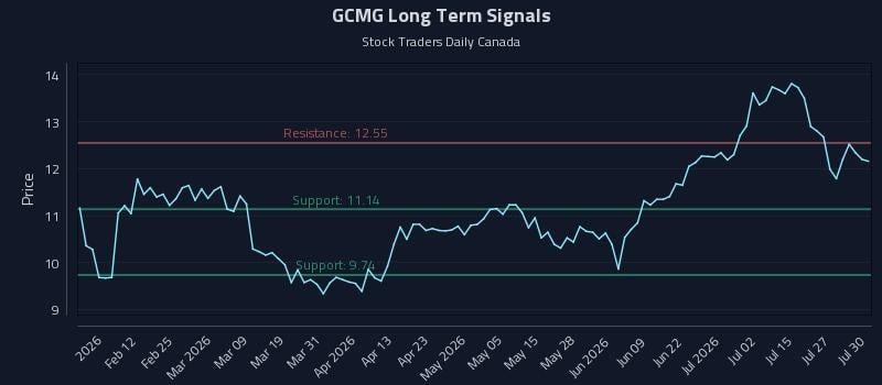 GCMG