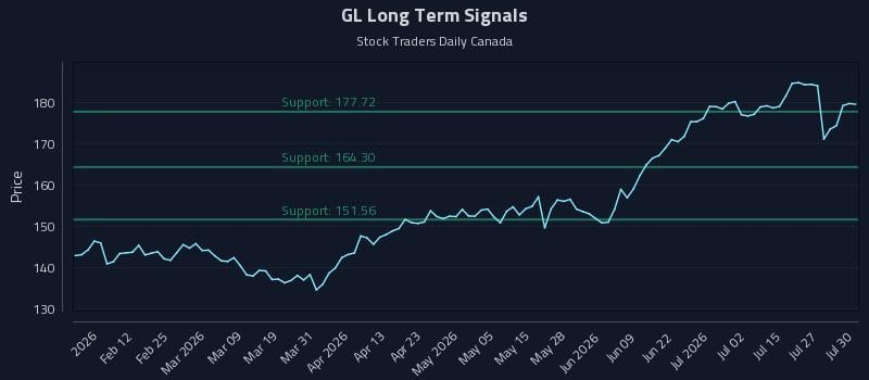 GL