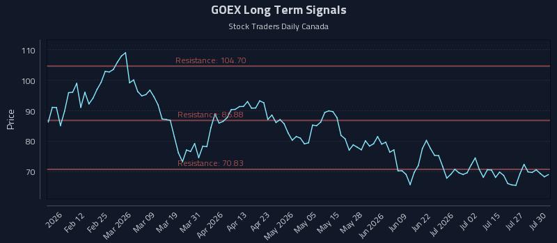 GOEX