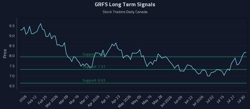 GRFS Long Term Analysis for July 30 2026