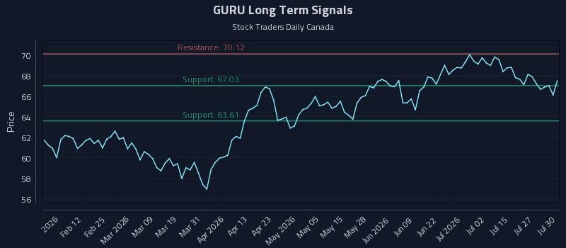 GURU Long Term Analysis for July 30 2026 GURU Long Term Analysis for July 30 2026