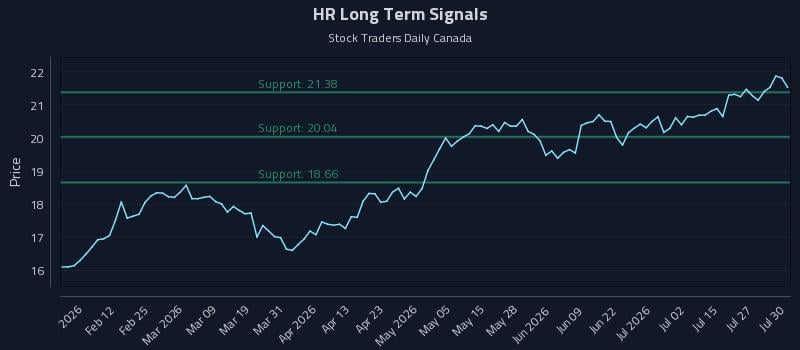 HR Long Term Analysis for July 30 2026 HR Long Term Analysis for July 30 2026