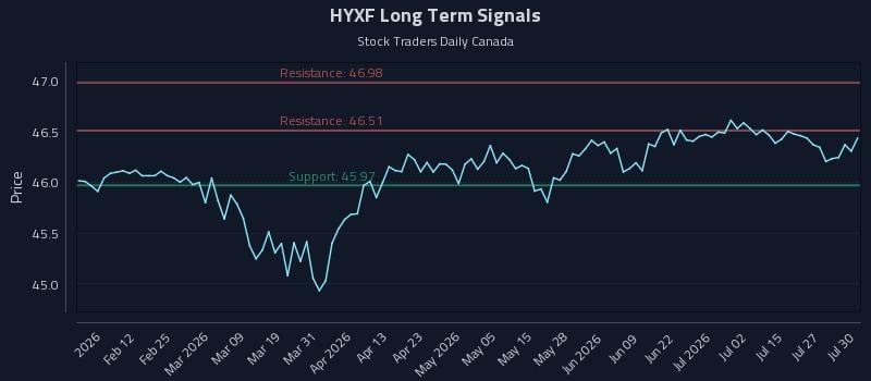 HYXF Long Term Analysis for July 30 2026 HYXF Long Term Analysis for July 30 2026
