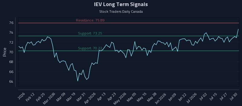 IEV Long Term Analysis for July 30 2026 IEV Long Term Analysis for July 30 2026