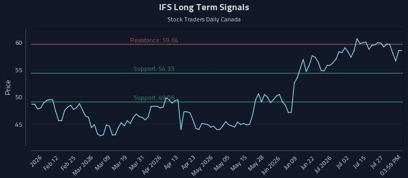 IFS Long Term Analysis for July 30 2026 IFS Long Term Analysis for July 30 2026