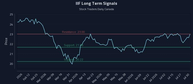 IIF Long Term Analysis for July 30 2026 IIF Long Term Analysis for July 30 2026