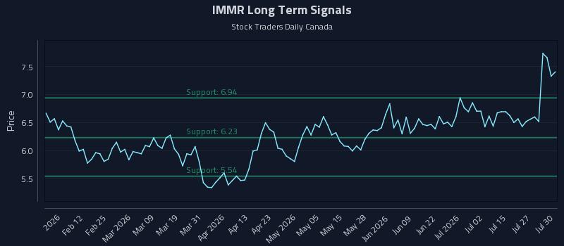 IMMR