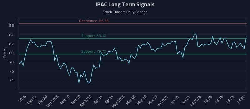IPAC Long Term Analysis for July 31 2026 IPAC Long Term Analysis for July 31 2026