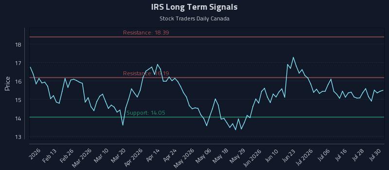 IRS