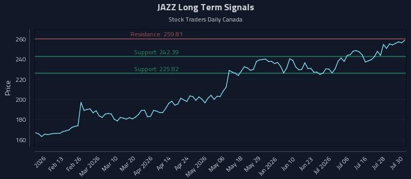 JAZZ