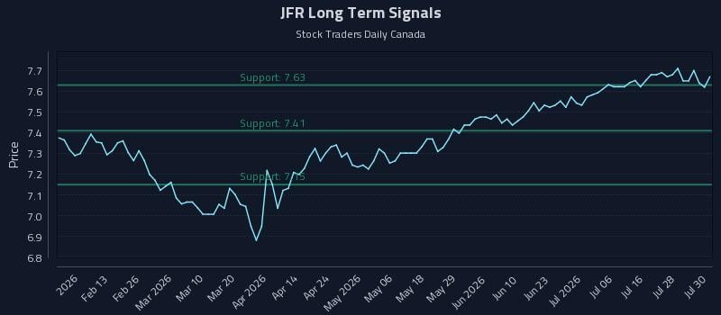JFR Long Term Analysis for July 31 2026 JFR Long Term Analysis for July 31 2026