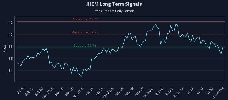 JHEM Long Term Analysis for July 31 2026 JHEM Long Term Analysis for July 31 2026