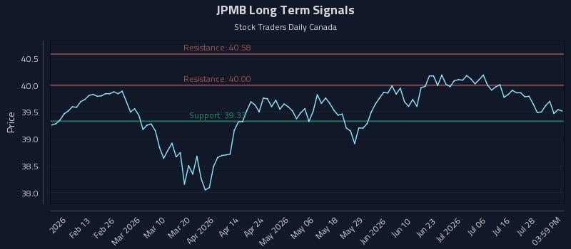 JPMB Long Term Analysis for July 31 2026 JPMB Long Term Analysis for July 31 2026