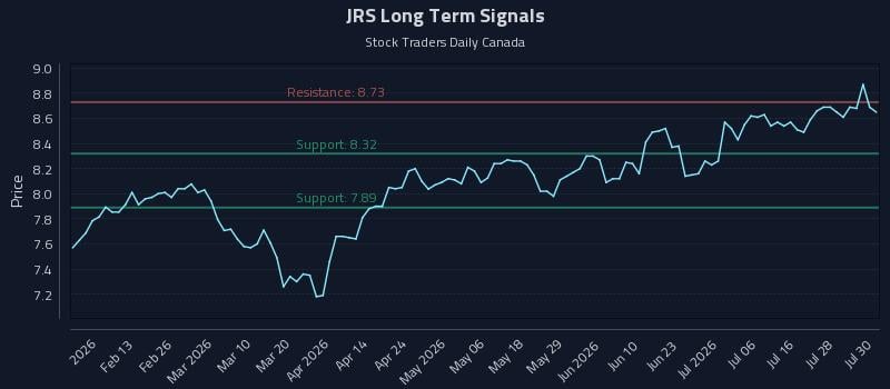 JRS Long Term Analysis for July 31 2026 JRS Long Term Analysis for July 31 2026