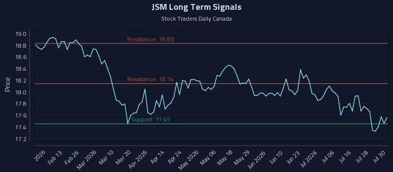 JSM Long Term Analysis for July 31 2026 JSM Long Term Analysis for July 31 2026