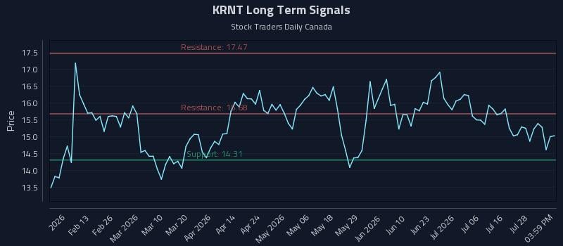 KRNT Long Term Analysis for July 31 2026