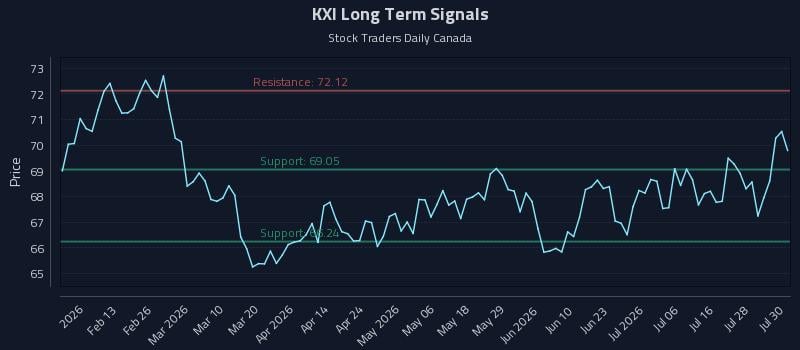 KXI Long Term Analysis for July 31 2026 KXI Long Term Analysis for July 31 2026