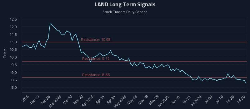 LAND