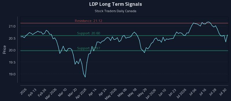 LDP