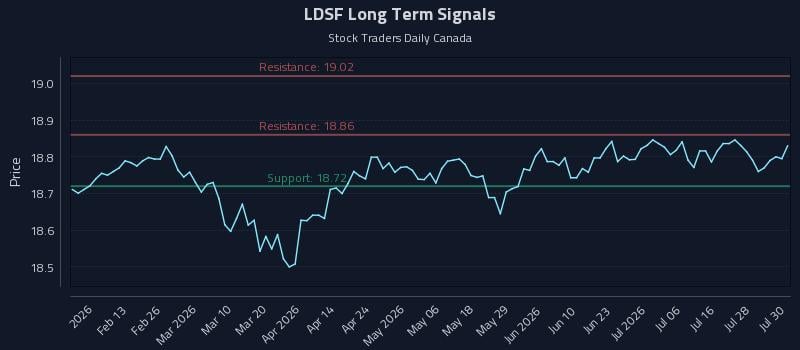 LDSF Long Term Analysis for July 31 2026 LDSF Long Term Analysis for July 31 2026