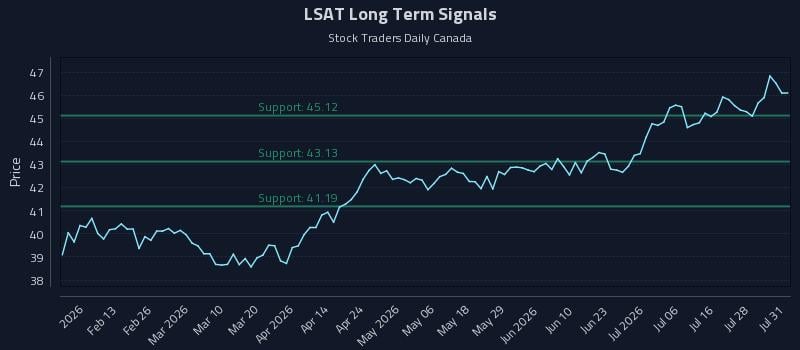 LSAT Long Term Analysis for July 31 2026 LSAT Long Term Analysis for July 31 2026