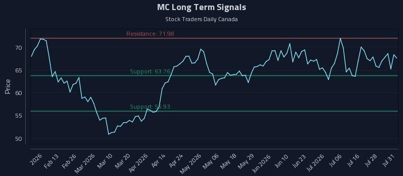 MC Long Term Analysis for July 31 2026 MC Long Term Analysis for July 31 2026