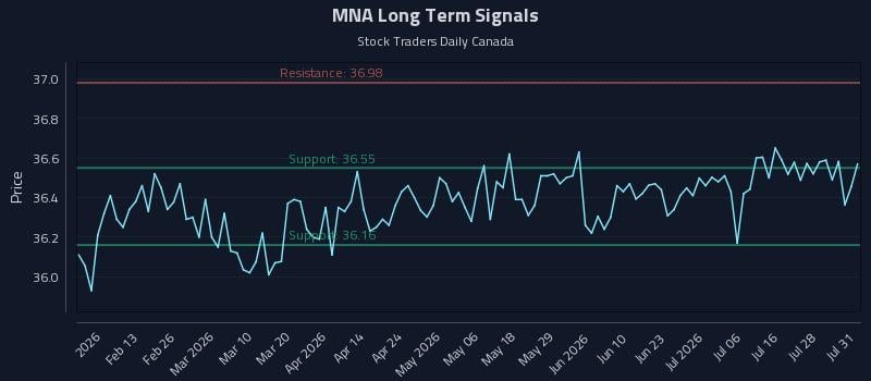 MNA Long Term Analysis for July 31 2026 MNA Long Term Analysis for July 31 2026