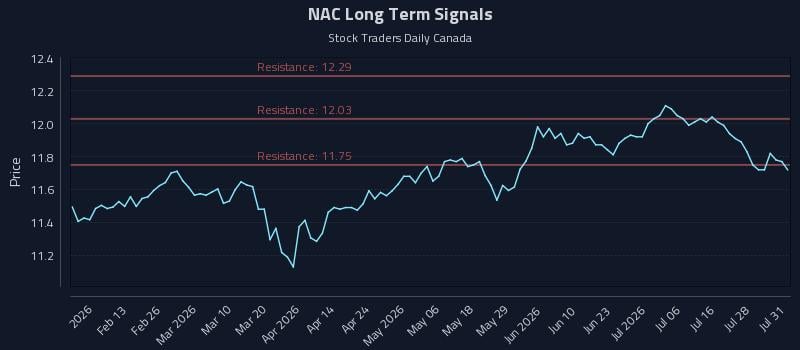 NAC