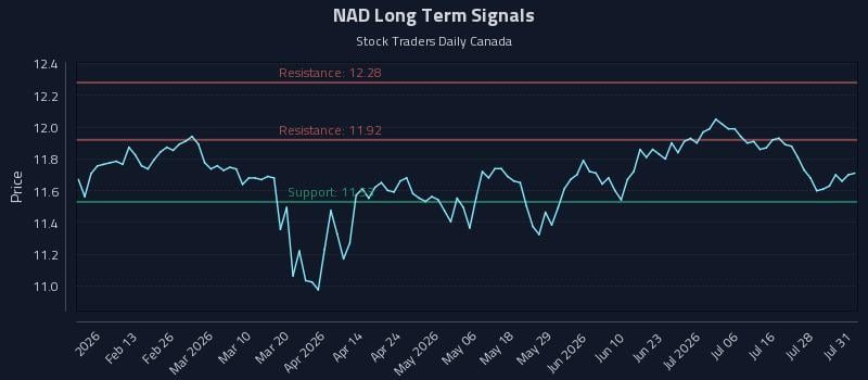 NAD