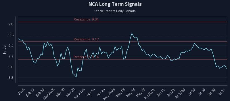 NCA Long Term Analysis for July 31 2026 NCA Long Term Analysis for July 31 2026