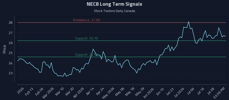 NECB Long Term Analysis for July 31 2026 NECB Long Term Analysis for July 31 2026