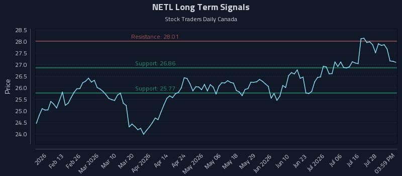 NETL Long Term Analysis for July 31 2026 NETL Long Term Analysis for July 31 2026