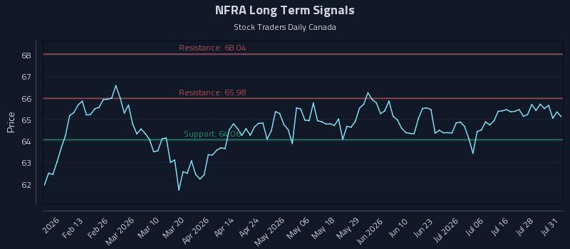 NFRA
