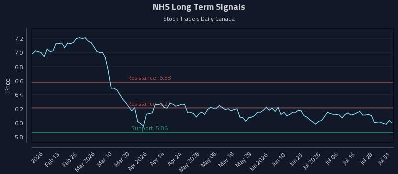 NHS Long Term Analysis for July 31 2026