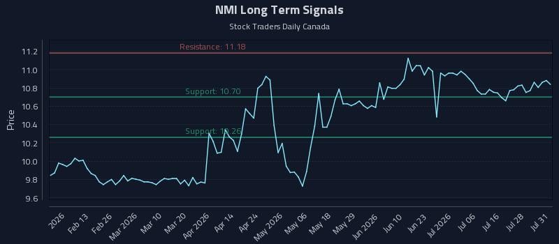 NMI