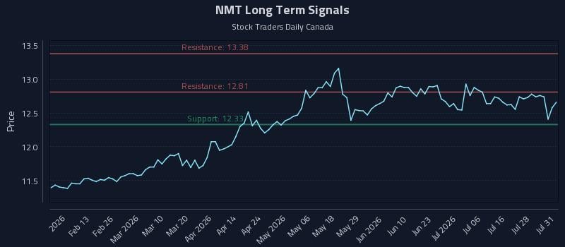 NMT